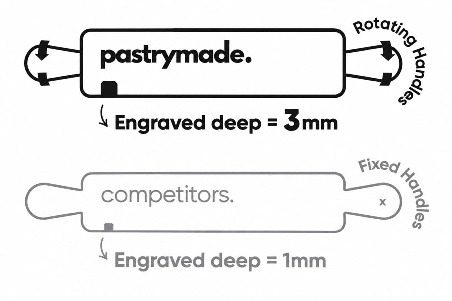 Pastrymade pattern engraved 3 mm deep with rotating handles. Competitors: 1 mm deep with fixed handles.