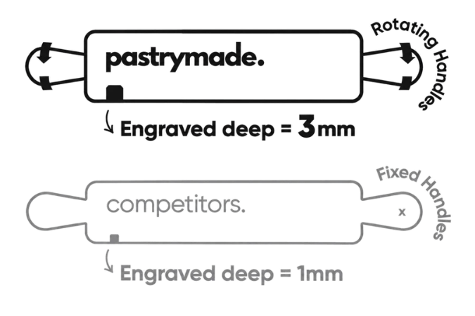 Pastrymade pattern engraved 3 mm deep with rotating handles. Competitors: 1 mm deep with fixed handles.